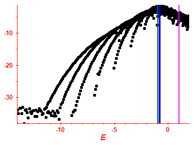 Strength function log